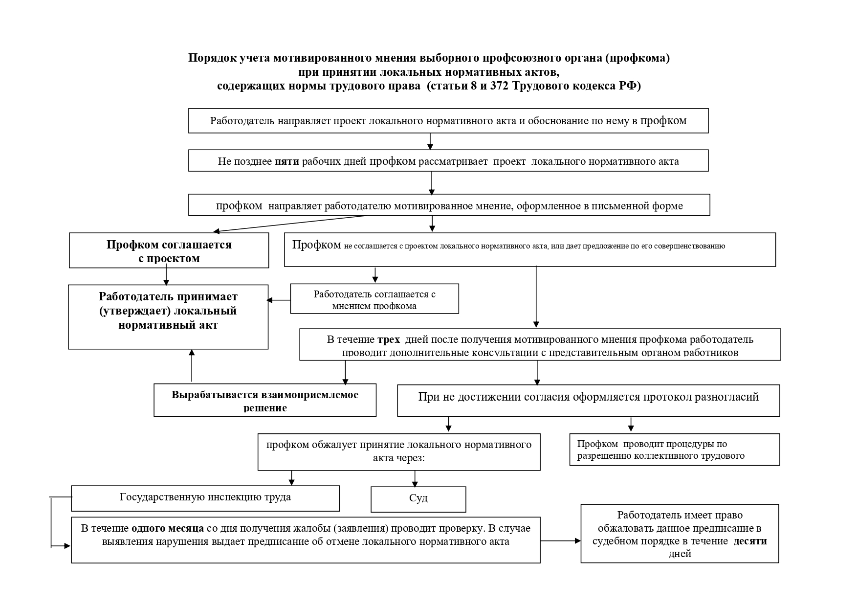 Учтено мнение первичной профсоюзной организации. Мнение профсоюзного органа Учтено. Порядок получения мотивированного мнения профсоюза. Мотивированное мнение профсоюза по локальному акту. Согласование с профсоюзом локального нормативного акта.