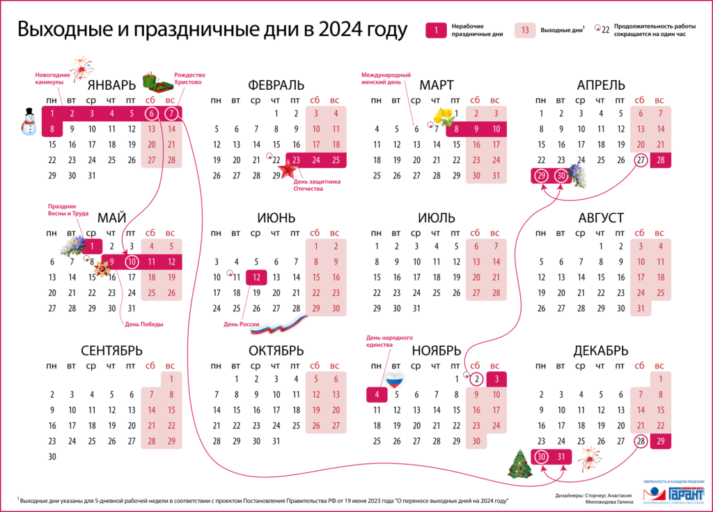 Правительство РФ подписало постановление о переносе выходных дней в 2024 году